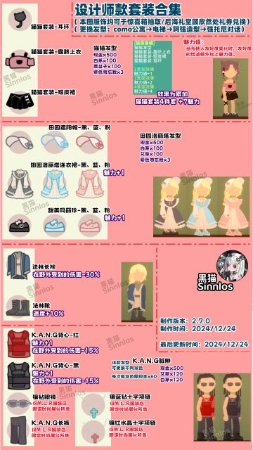 设计师款套装合集(惊喜箱抽取/礼券兑换)