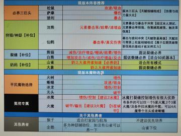 现版本阵容推荐！