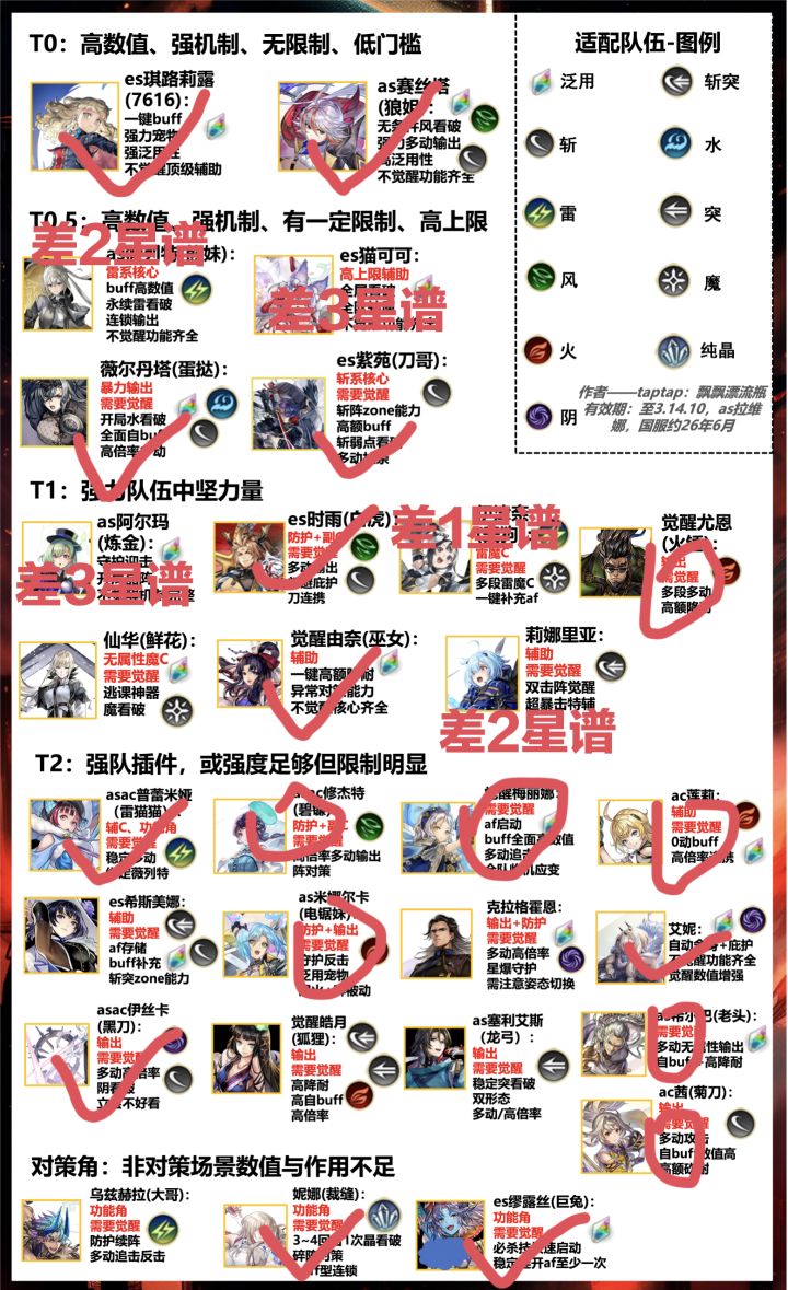 现在有三本星谱,该怎么规划比较好点?截图