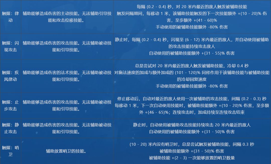 研究一下新技能体系：触媒