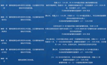 研究一下新技能体系：触媒