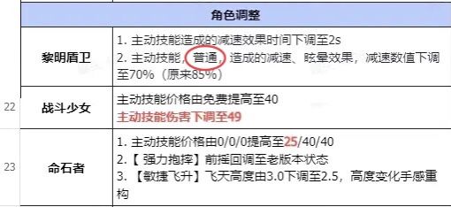【反馈——9月版本新调整】 1