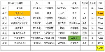 【幻境记录】800天，基础月，Week4，26540
