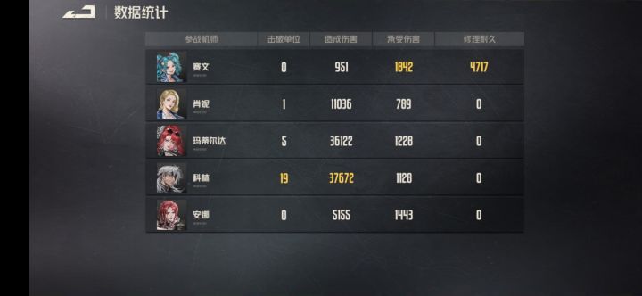 老登们，科林后期表现怎么样？截图