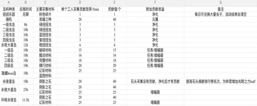 0氪战令党以及5000氪萌新上岛指南(二) 2