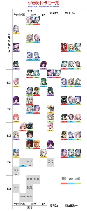 【老帖新发】伊瑟历代卡池一览