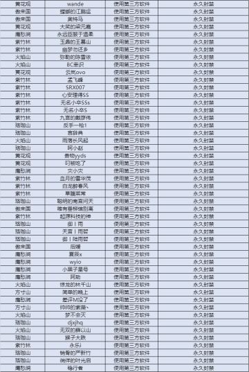 【8月】举报游戏违规行为专用帖