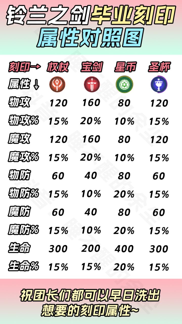 真不想玩全域推演，有和我一样的吗？截图