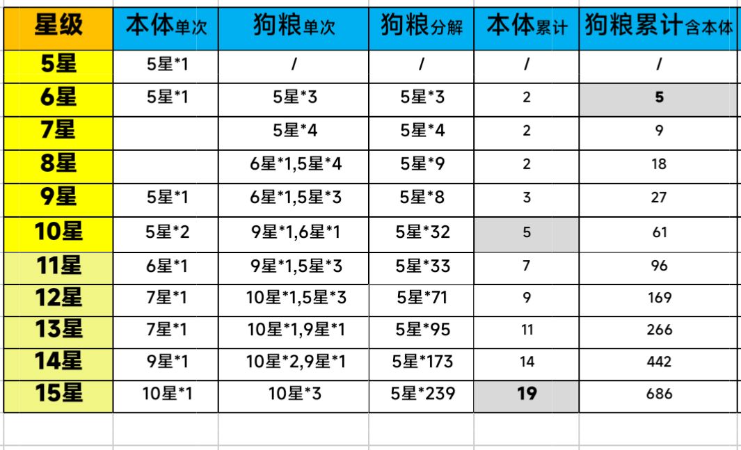 【攻略】升星图截图