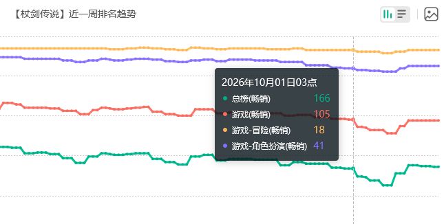 流水没涨?杖剑传说技能幻彩上线 2