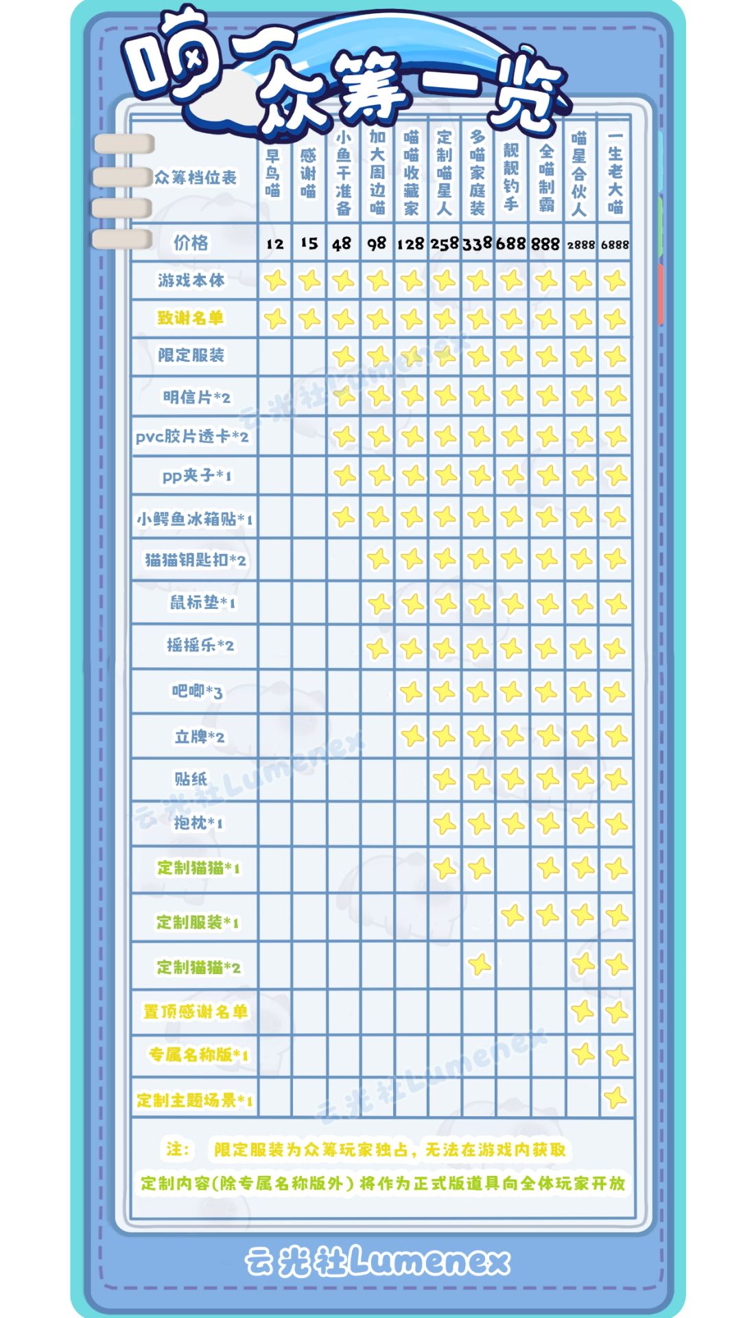 放置新游众筹亮点抢先看,限定福利错过无! 2