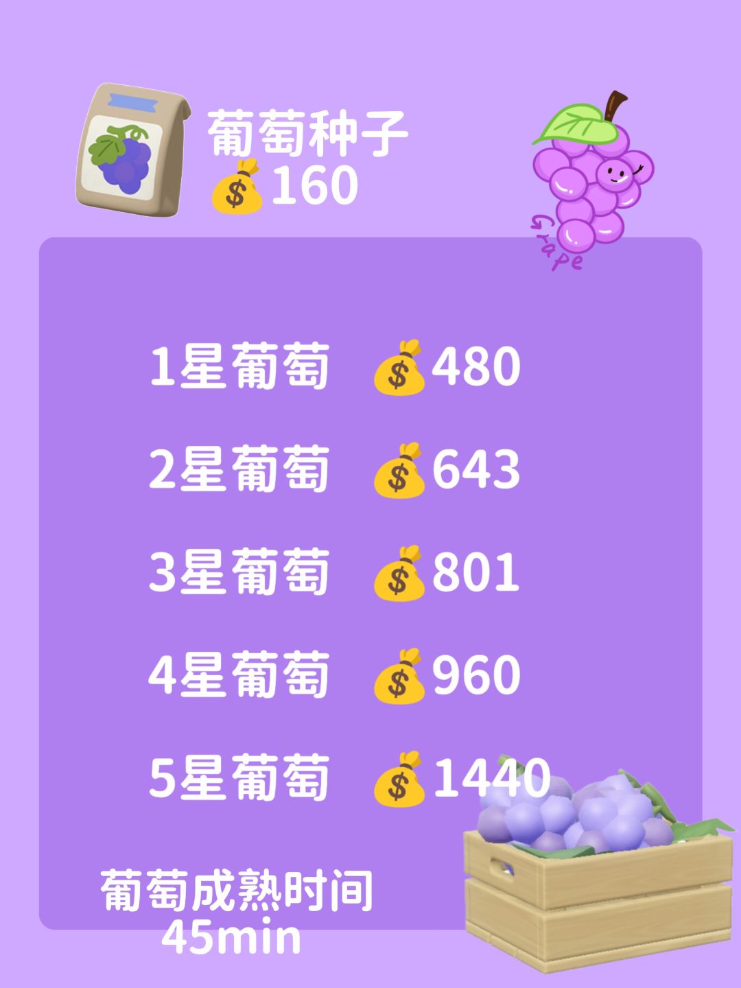 葡萄是赚金币的神|葡萄和葡萄酱成本售价表 1