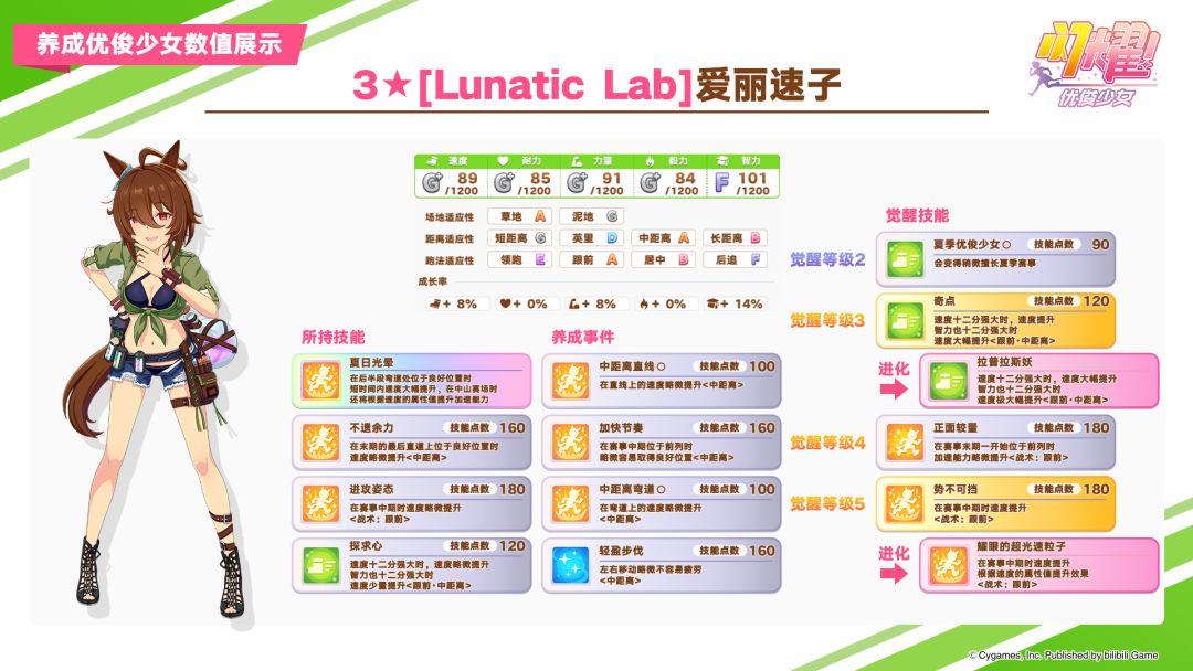 即将登场的养成优俊少女与协助卡数值公开! 1