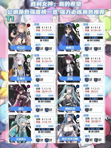 胜利女神强力排名