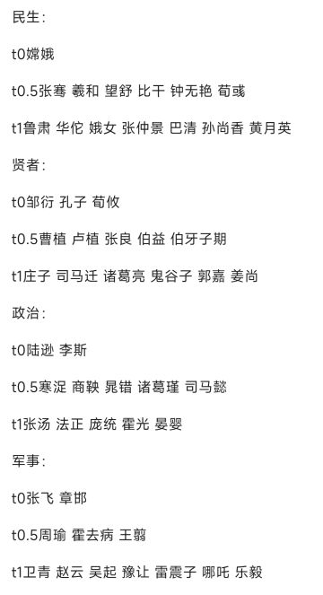 新的名臣强度排行，仅供参考，欢迎讨论~