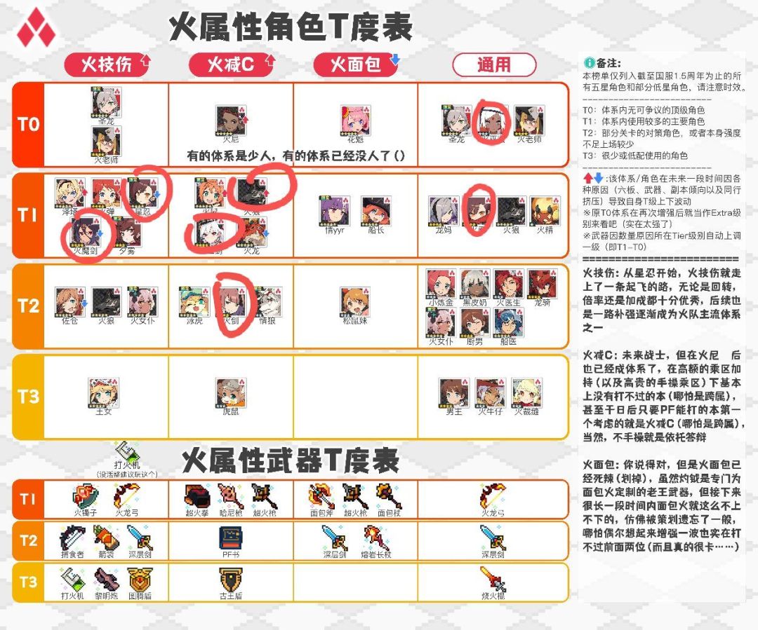 有没有大佬帮忙看看配队啊 4