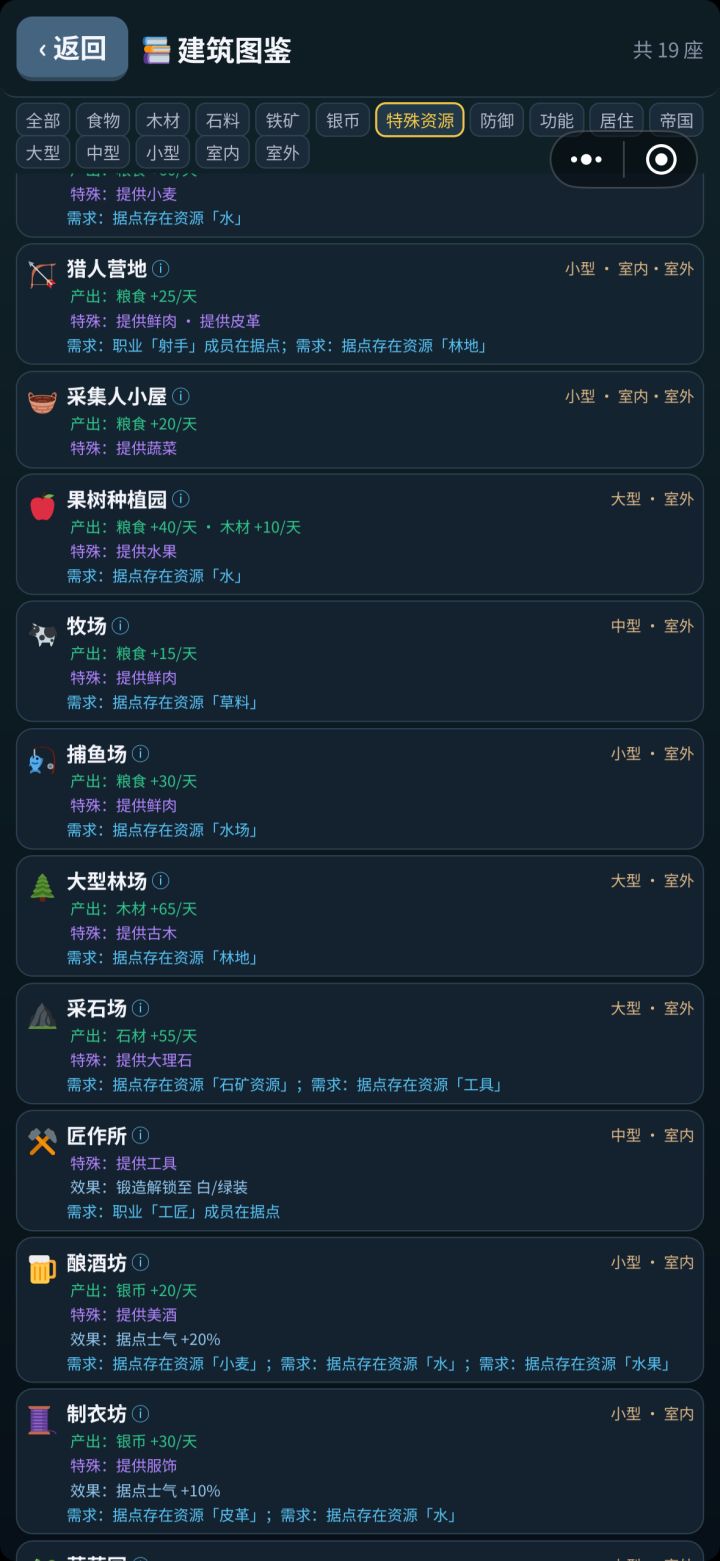 我的小小冒险团特殊资源标出需求产出建筑截图