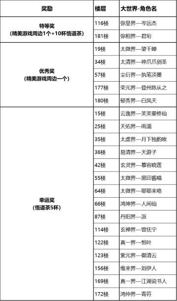 【已开奖】《凡人传说》“月下论道，仙缘共赏”活动