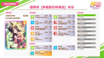 超稀有协助卡数值公开！