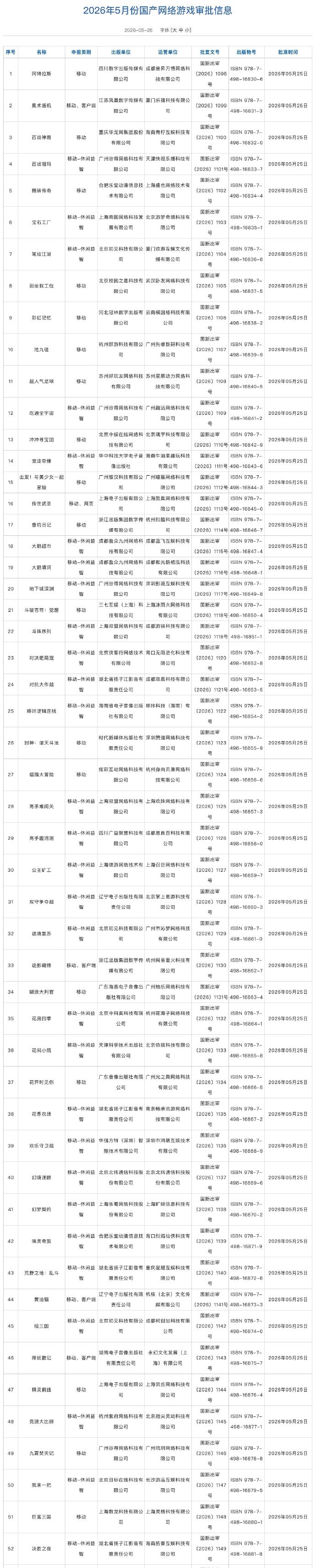 5月版号公布❗158款游戏版号过审 2