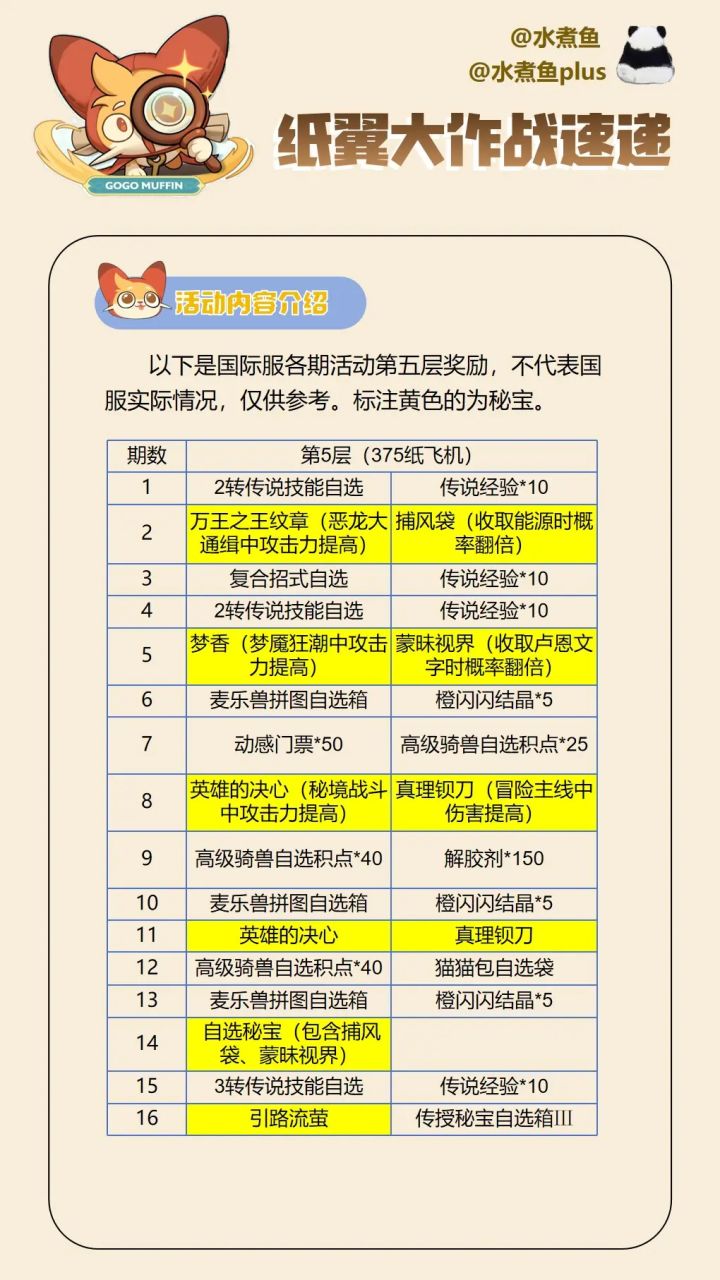 纸翼大作战奖励截图