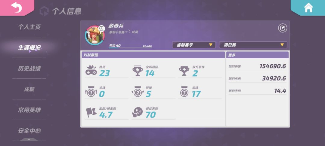 这游骑兵什么水平 1