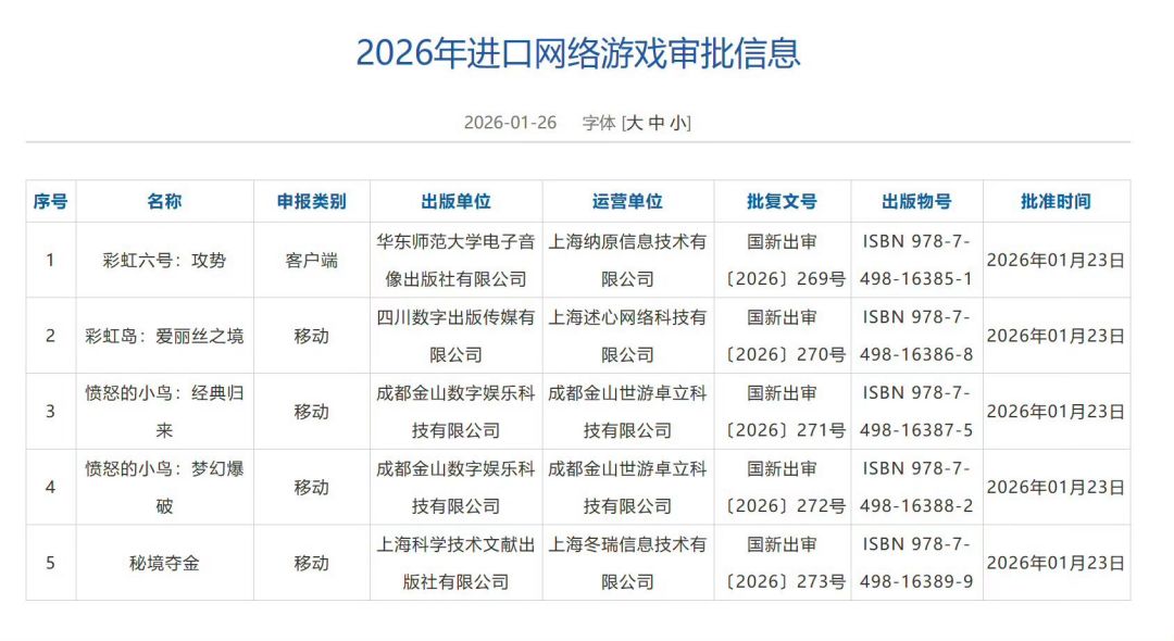 【快讯】新闻出版署公布2026年1月版号 1