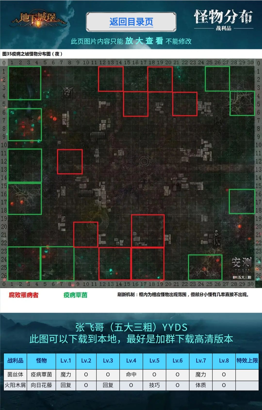 图35战利品永动机刷法截图