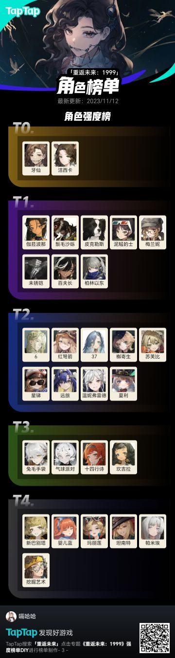 个人5-6星总强度榜