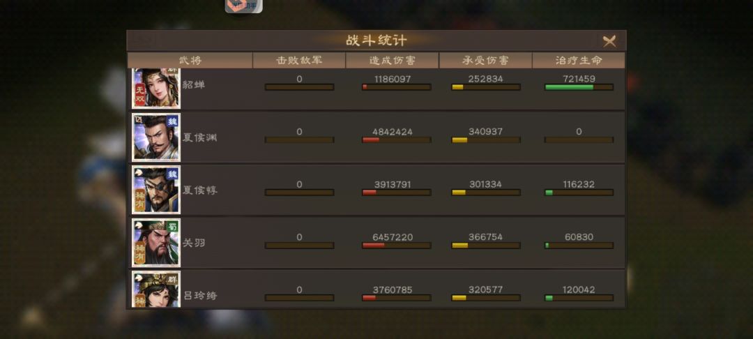 低配版同盟boss-袁术攻略2000w+ 2