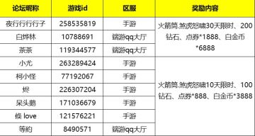 【已开奖】乱涂乱画大征集~秀出你的涂鸦吧！