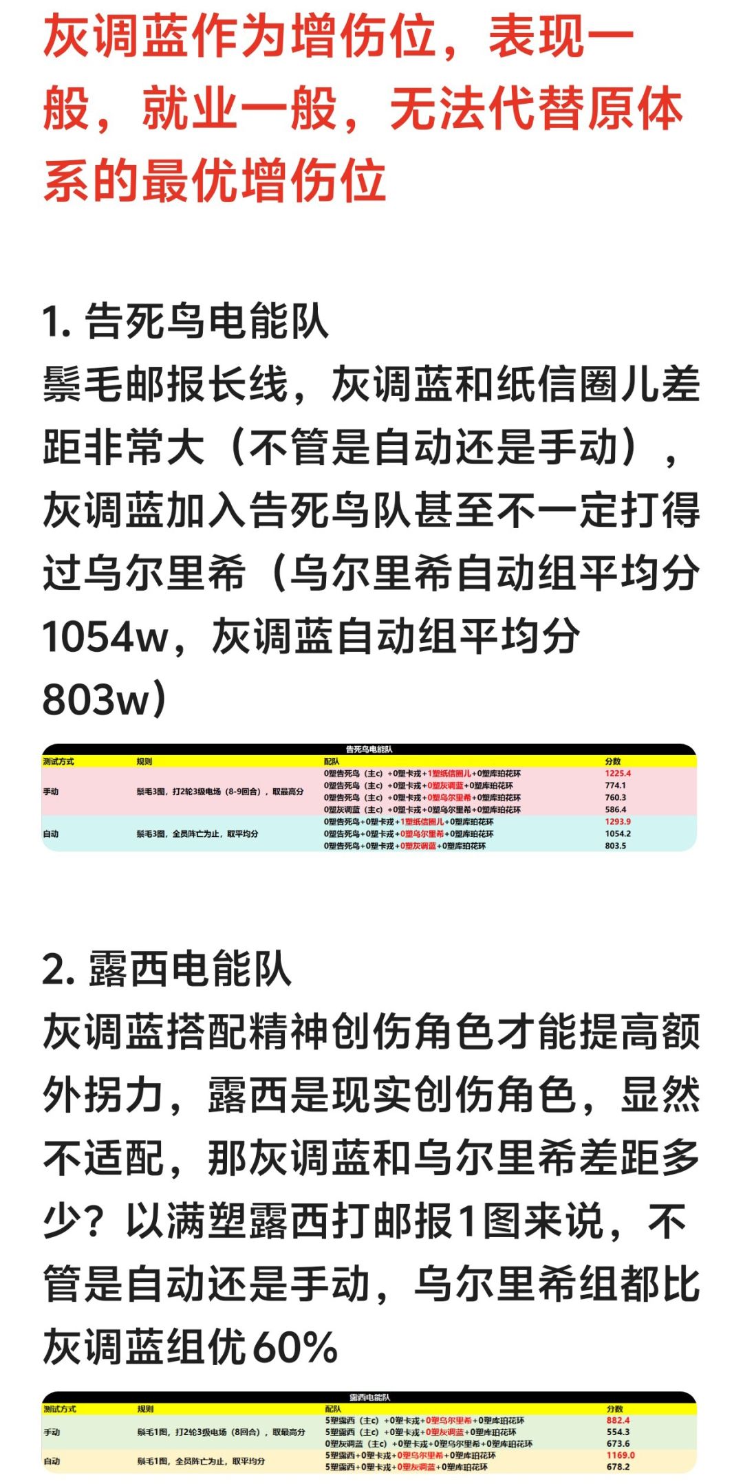 第3位电能队大c!灰调蓝分析 3