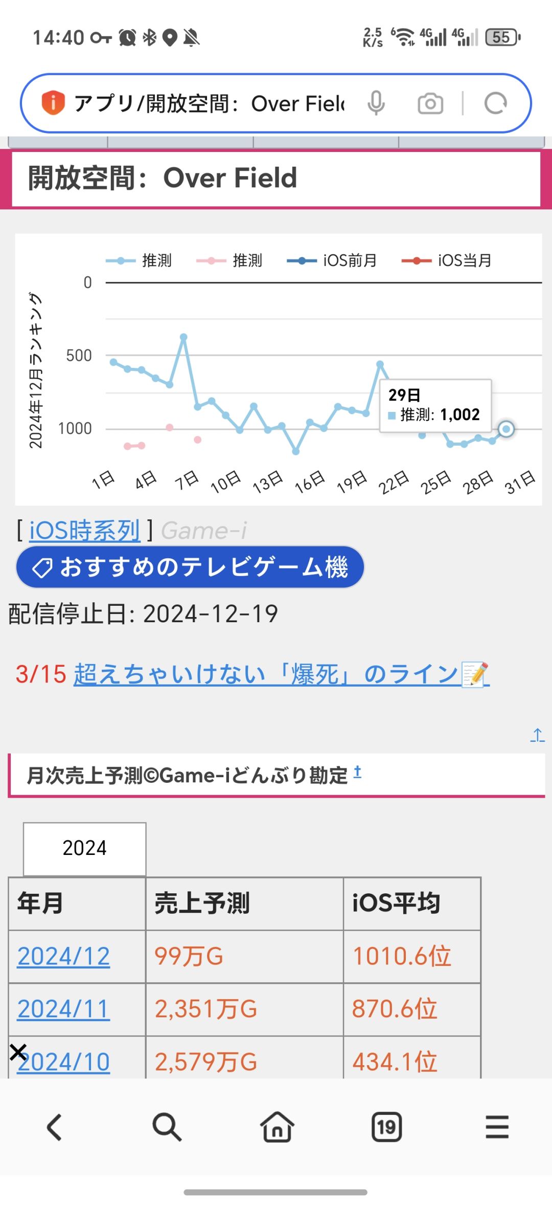 喵喵空间6月14日流水比平时翻了1.5倍! 2
