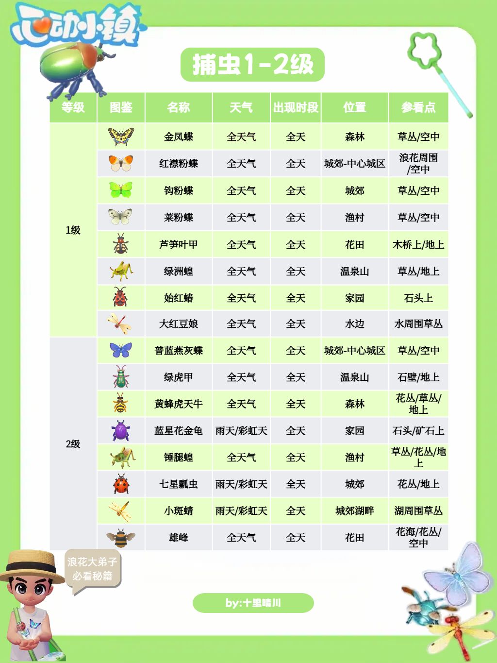 送你一本捕虫秘籍,浪花大弟子专用 3