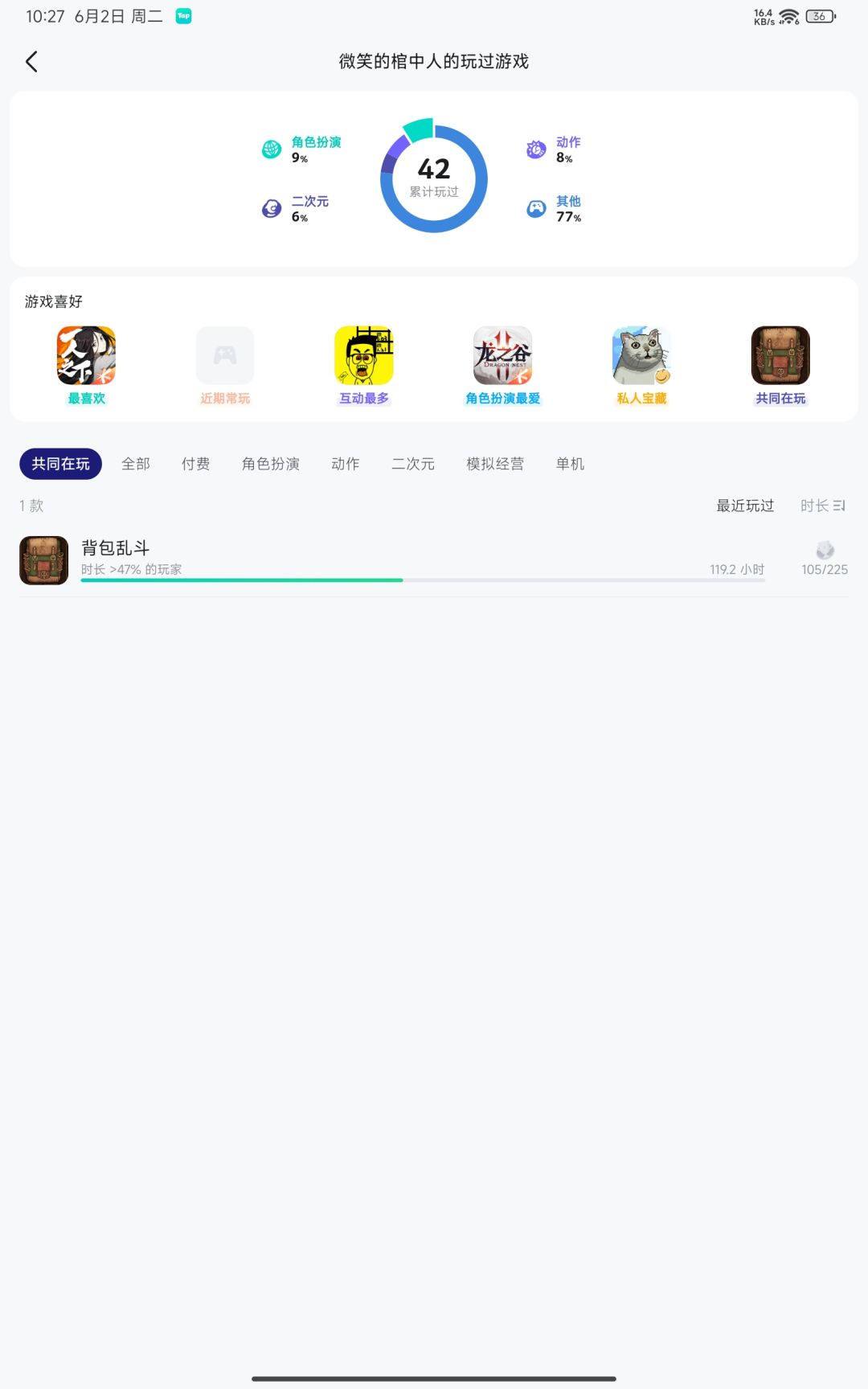 经常打这个人的数据还以为是人机。。。 2