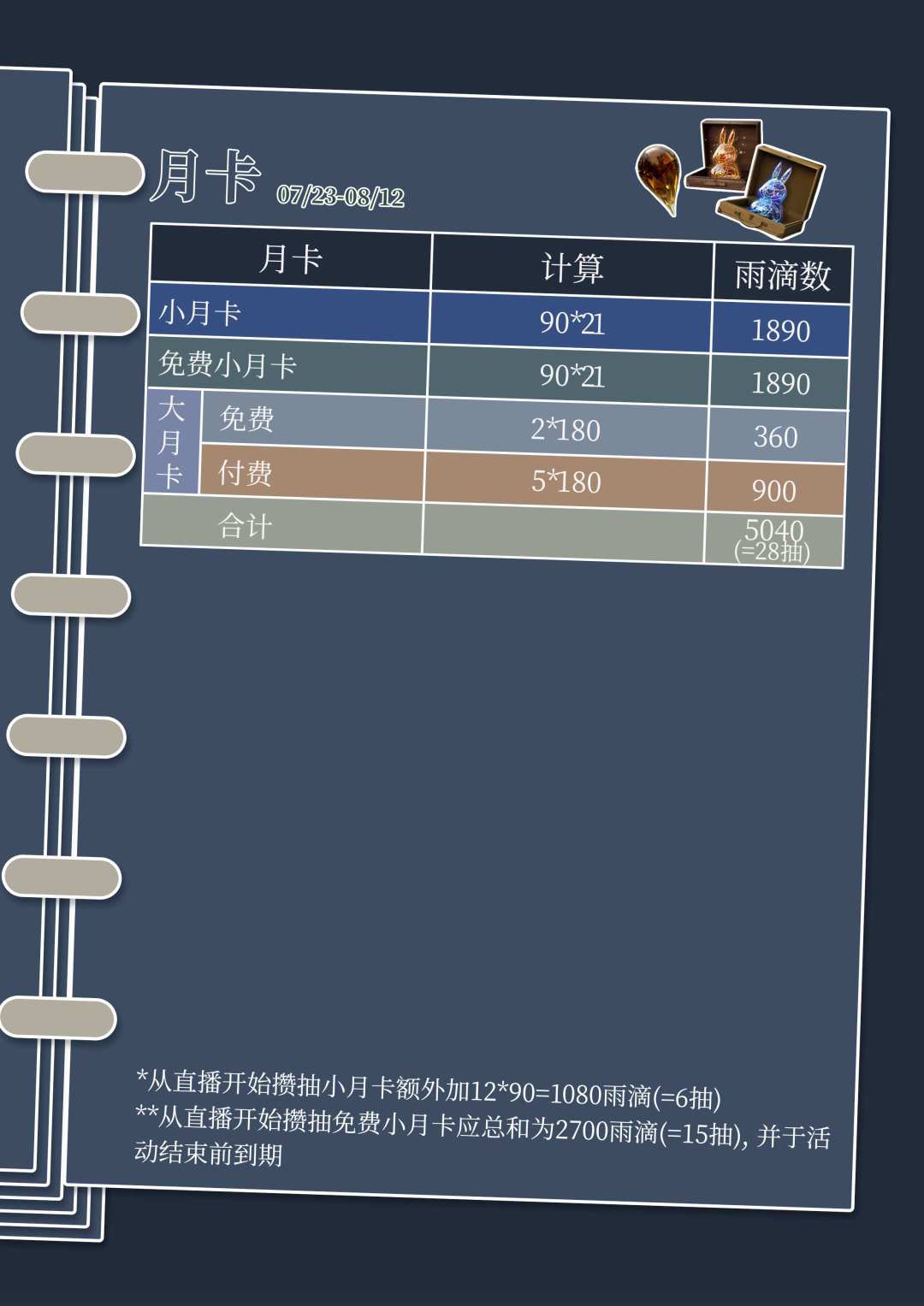 《原子之心》联动版本共可以获得多少雨滴呢 5