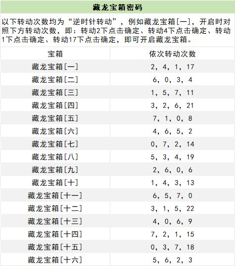 宝箱一览截图