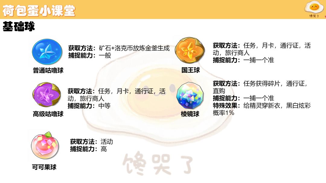 洛克王国世界精灵球类型+获得方法+捕捉能力 2