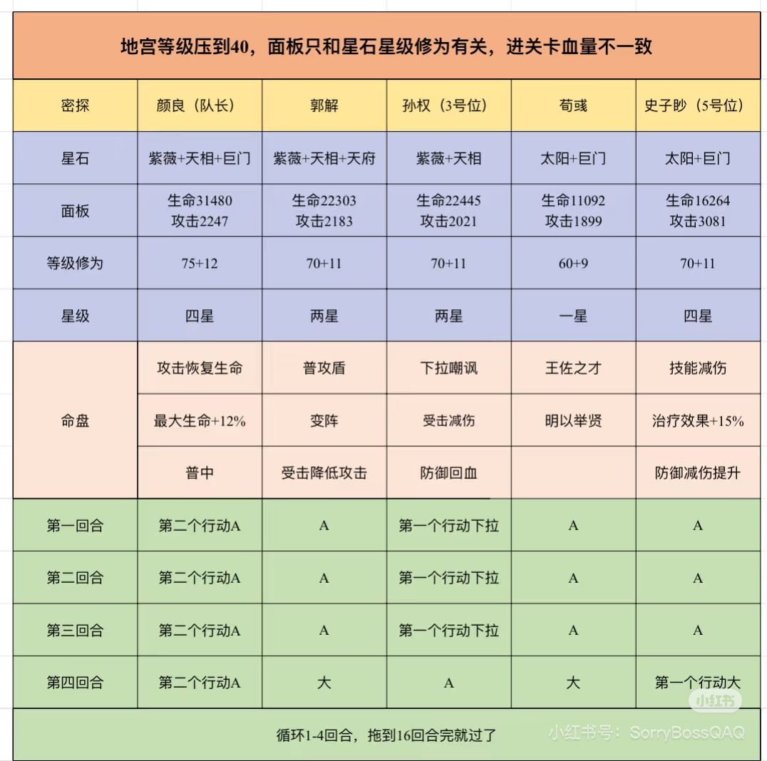 如鸢地宫遗迹金乌枝4 有粲/无粲双阵容 2
