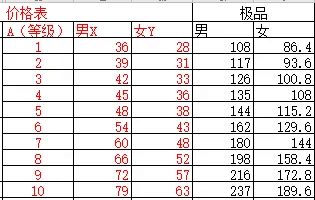 诸神第一天截图