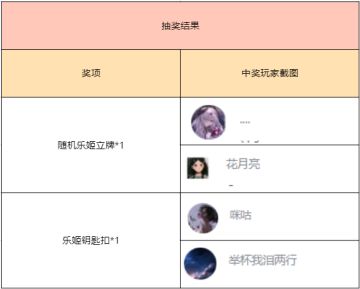 【已开奖】第十二期乐姬「旋律」爆料！有大增强的乐姬们都是？