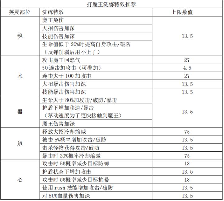 退游了……
一直很努力在肝，但是越肝越失望😞，越肝运气越差。抽了几个月的宝箱从来没出过好东西；集了上万字的周末活动也是如此；十几万的火柴砸进弹珠也没有好东西；有些渠道能看广告得火柴有些不能，这有很不公平，别人辛辛苦苦打魔王，打左右榜，打竞技场，打斗兽场，打高竞……一天下来也就几百火柴，可人家看几遍广告就可以🉐七八百火柴[表情_惊恐][表情_惊恐]；最近的新春活动让我这悬着的心终于死了，恶心人，一推截图