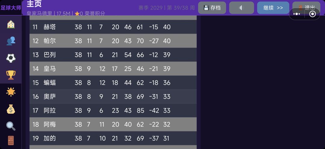 传奇皇马球员 也是达到中级水平了 1
