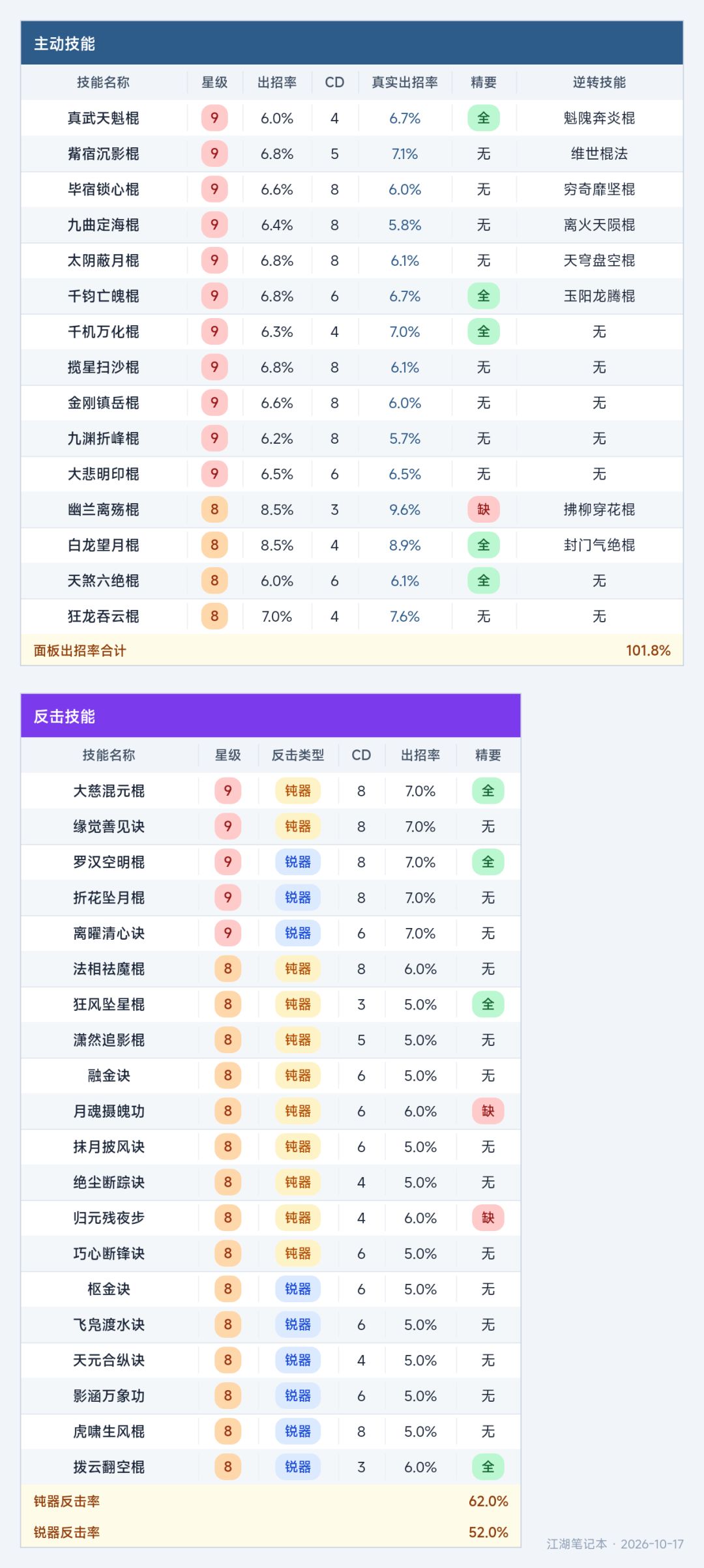 氪佬棍过瓦岗 9