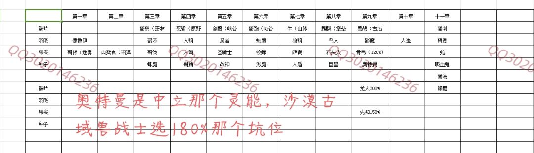 新手兑换码和邀请码qzpgzy 3