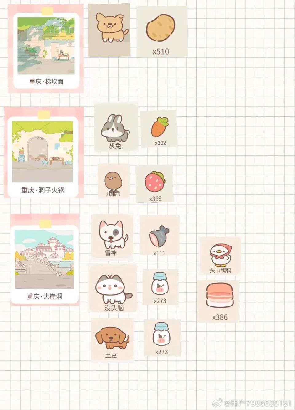 在微博看到的完整逛逛攻略,分享一下 3