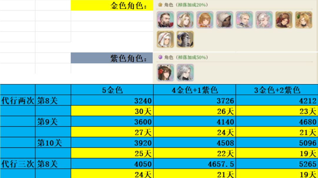 铃兰之剑“归来的铃兰”奖励总览&攻略分享：截图