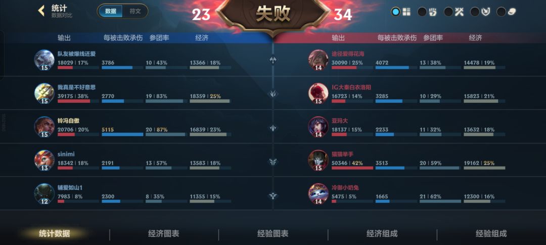 666你的机制就是为了把这群东西送上来吗 2