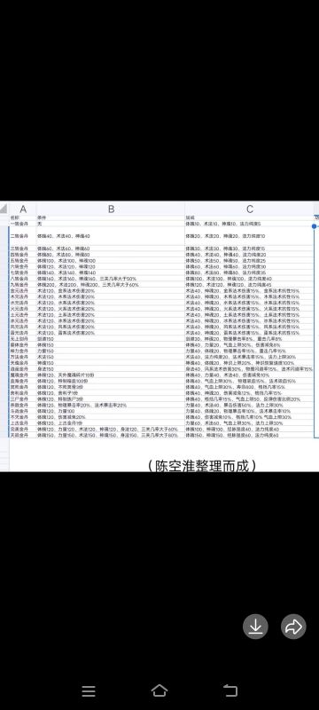 苟道修仙途16（3）