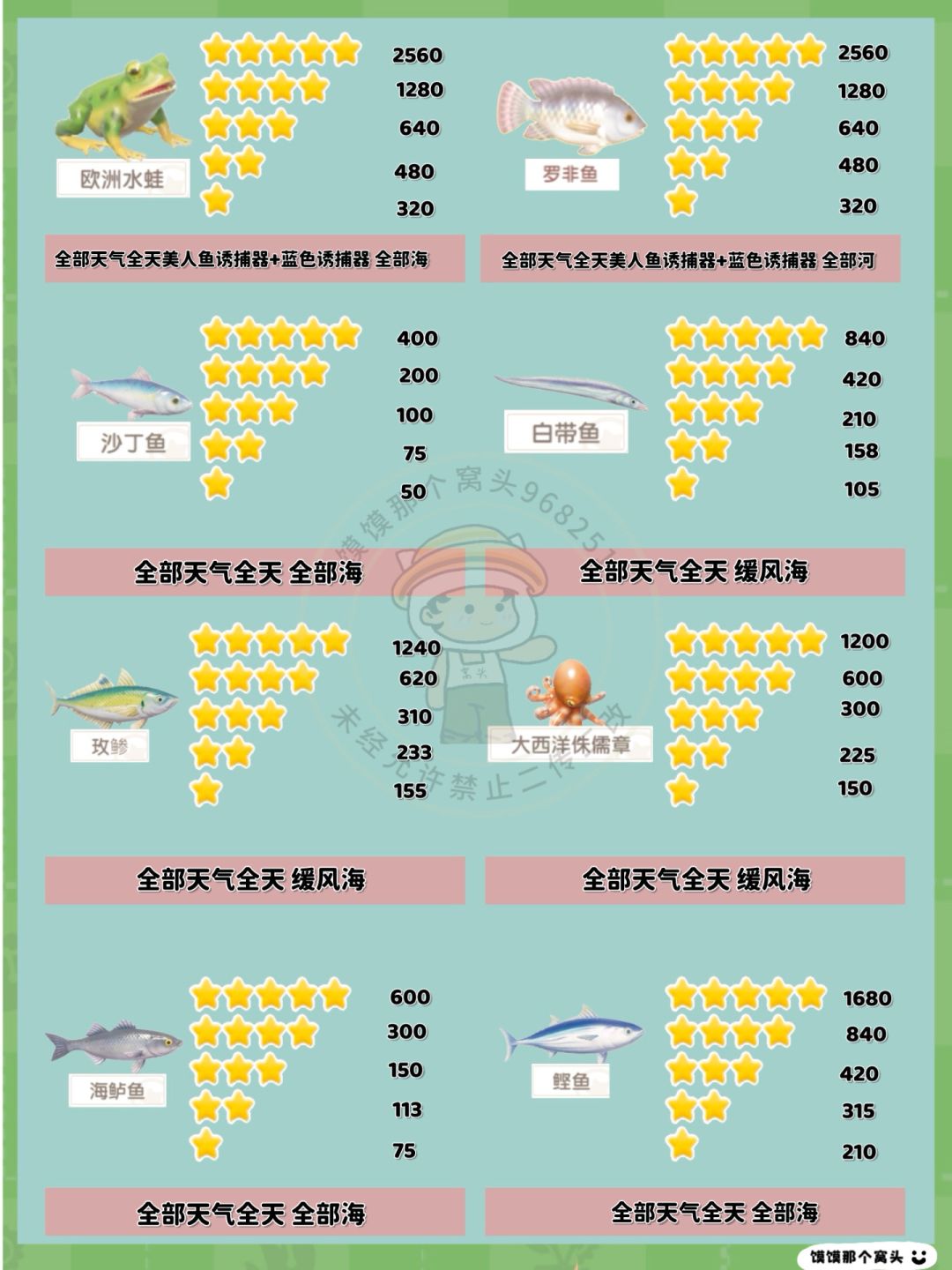 心动小镇钓鱼全图鉴+售价上 2